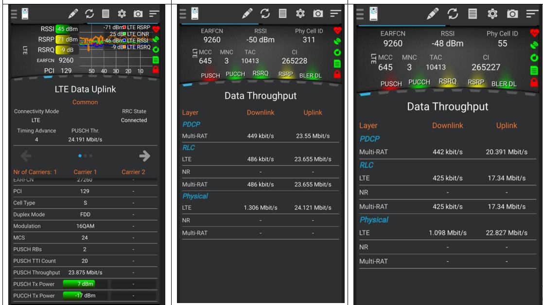 RAN RF optimization data